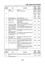 Предварительный просмотр 364 страницы Yamaha 2006 FZ1-N Service Manual