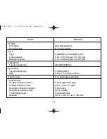 Preview for 140 page of Yamaha 2006 GRIZZLY 125 Owner'S Manual