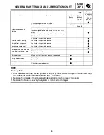 Предварительный просмотр 17 страницы Yamaha 2006 RX10GTAXW Service Manual