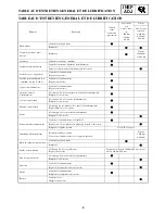 Предварительный просмотр 19 страницы Yamaha 2006 RX10GTAXW Service Manual