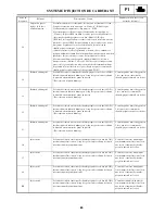 Предварительный просмотр 165 страницы Yamaha 2006 RX10GTAXW Service Manual