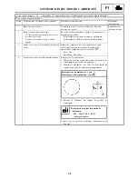 Предварительный просмотр 168 страницы Yamaha 2006 RX10GTAXW Service Manual