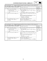 Предварительный просмотр 175 страницы Yamaha 2006 RX10GTAXW Service Manual