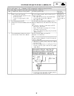 Предварительный просмотр 177 страницы Yamaha 2006 RX10GTAXW Service Manual