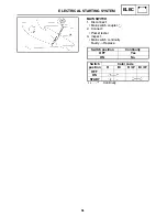 Предварительный просмотр 205 страницы Yamaha 2006 RX10GTAXW Service Manual