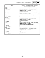 Preview for 236 page of Yamaha 2006 RX10GTAXW Service Manual