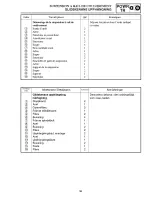 Предварительный просмотр 384 страницы Yamaha 2006 RX10GTAXW Service Manual