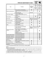 Preview for 519 page of Yamaha 2006 RX10GTAXW Service Manual