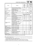 Preview for 521 page of Yamaha 2006 RX10GTAXW Service Manual