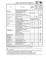 Preview for 523 page of Yamaha 2006 RX10GTAXW Service Manual