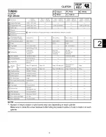 Предварительный просмотр 528 страницы Yamaha 2006 RX10GTAXW Service Manual