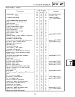 Предварительный просмотр 632 страницы Yamaha 2006 RX10GTAXW Service Manual