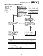 Предварительный просмотр 805 страницы Yamaha 2006 RX10GTAXW Service Manual