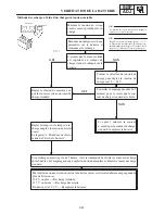 Предварительный просмотр 807 страницы Yamaha 2006 RX10GTAXW Service Manual