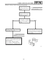 Предварительный просмотр 808 страницы Yamaha 2006 RX10GTAXW Service Manual