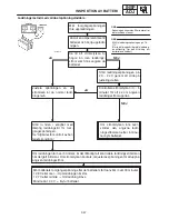 Предварительный просмотр 809 страницы Yamaha 2006 RX10GTAXW Service Manual