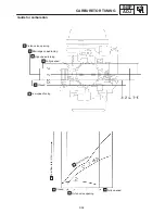 Предварительный просмотр 821 страницы Yamaha 2006 RX10GTAXW Service Manual