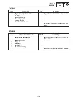 Предварительный просмотр 953 страницы Yamaha 2006 RX10GTAXW Service Manual