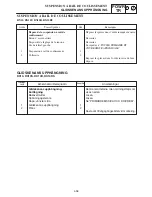 Preview for 969 page of Yamaha 2006 RX10GTAXW Service Manual