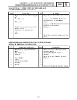 Предварительный просмотр 1061 страницы Yamaha 2006 RX10GTAXW Service Manual