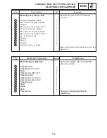 Предварительный просмотр 1075 страницы Yamaha 2006 RX10GTAXW Service Manual