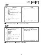 Предварительный просмотр 1083 страницы Yamaha 2006 RX10GTAXW Service Manual