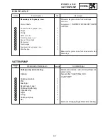 Предварительный просмотр 1139 страницы Yamaha 2006 RX10GTAXW Service Manual