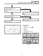 Предварительный просмотр 1194 страницы Yamaha 2006 RX10GTAXW Service Manual