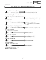 Предварительный просмотр 1214 страницы Yamaha 2006 RX10GTAXW Service Manual