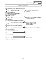 Предварительный просмотр 1215 страницы Yamaha 2006 RX10GTAXW Service Manual