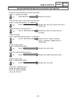 Предварительный просмотр 1223 страницы Yamaha 2006 RX10GTAXW Service Manual