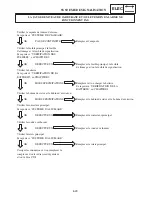 Предварительный просмотр 1230 страницы Yamaha 2006 RX10GTAXW Service Manual