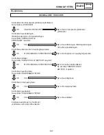 Предварительный просмотр 1234 страницы Yamaha 2006 RX10GTAXW Service Manual