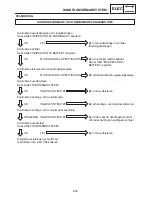 Предварительный просмотр 1252 страницы Yamaha 2006 RX10GTAXW Service Manual