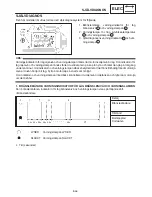 Предварительный просмотр 1270 страницы Yamaha 2006 RX10GTAXW Service Manual