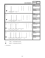 Предварительный просмотр 1272 страницы Yamaha 2006 RX10GTAXW Service Manual