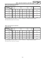 Предварительный просмотр 1310 страницы Yamaha 2006 RX10GTAXW Service Manual