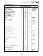 Предварительный просмотр 1313 страницы Yamaha 2006 RX10GTAXW Service Manual