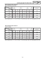 Preview for 1332 page of Yamaha 2006 RX10GTAXW Service Manual