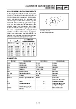 Предварительный просмотр 112 страницы Yamaha 2006 YZ85 Owner'S Service Manual