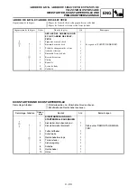 Предварительный просмотр 267 страницы Yamaha 2006 YZ85 Owner'S Service Manual