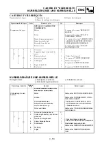 Предварительный просмотр 305 страницы Yamaha 2006 YZ85 Owner'S Service Manual