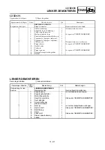 Предварительный просмотр 409 страницы Yamaha 2006 YZ85 Owner'S Service Manual