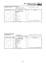 Предварительный просмотр 431 страницы Yamaha 2006 YZ85 Owner'S Service Manual