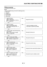 Preview for 334 page of Yamaha 2006 YZFR6V Service Manual