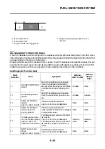 Preview for 359 page of Yamaha 2006 YZFR6V Service Manual