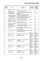 Preview for 360 page of Yamaha 2006 YZFR6V Service Manual