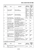 Preview for 361 page of Yamaha 2006 YZFR6V Service Manual