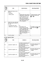 Preview for 369 page of Yamaha 2006 YZFR6V Service Manual