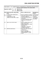 Preview for 387 page of Yamaha 2006 YZFR6V Service Manual